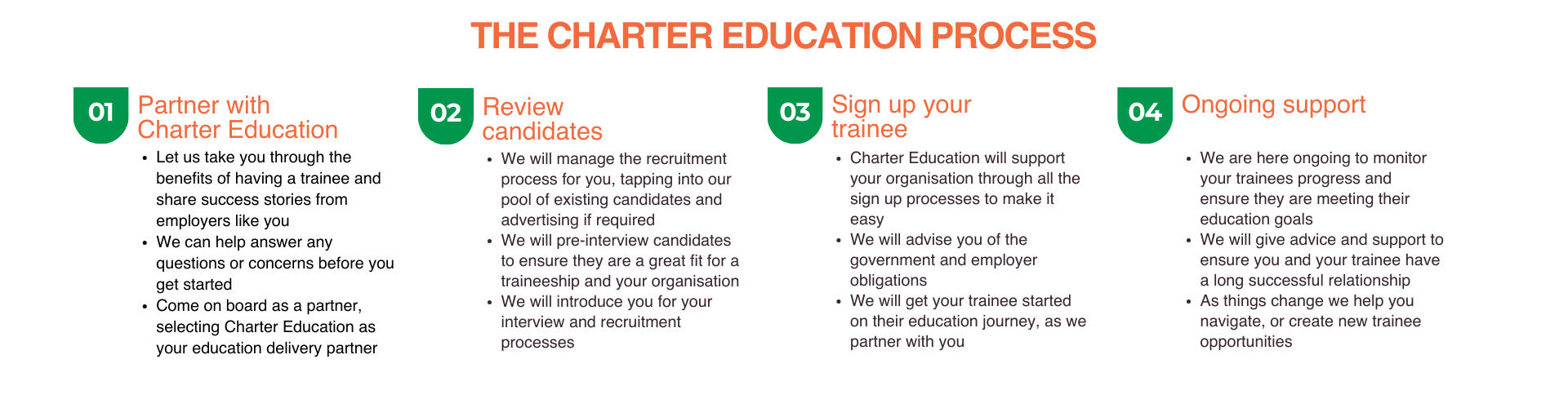 Partner with Charter Education(1)